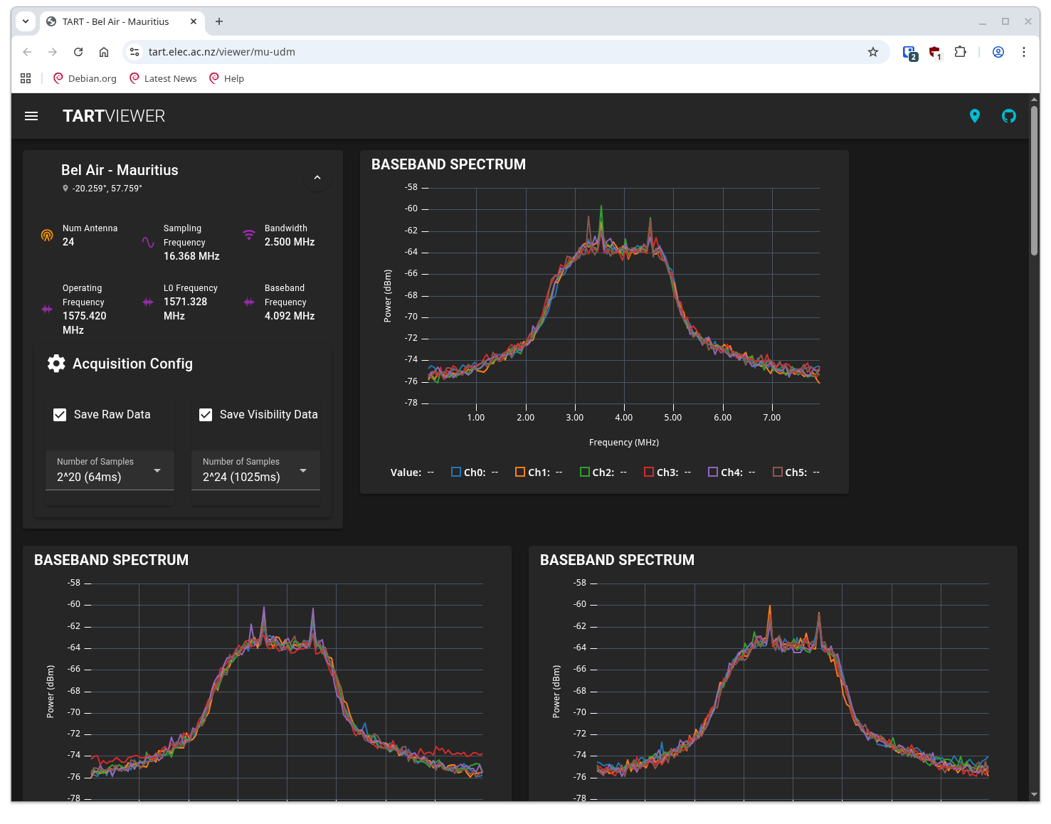 TART Spectra